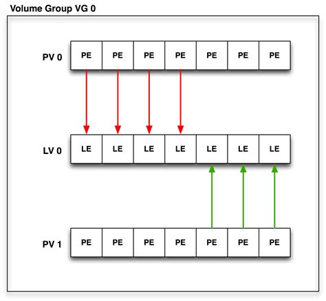 Chapter 17. Troubleshooting LVM .